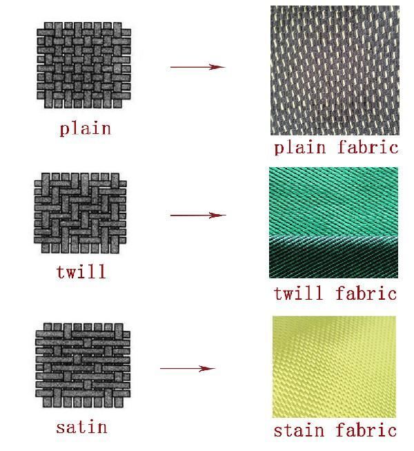 Backpack fabric types hotsell